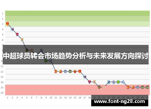 中超球员转会市场趋势分析与未来发展方向探讨