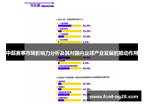 中超赛事市场影响力分析及其对国内足球产业发展的推动作用