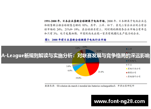 A-League新规则解读与实施分析：对联赛发展与竞争格局的深远影响