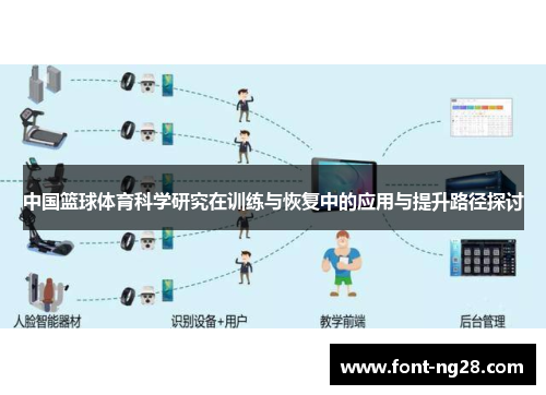 中国篮球体育科学研究在训练与恢复中的应用与提升路径探讨