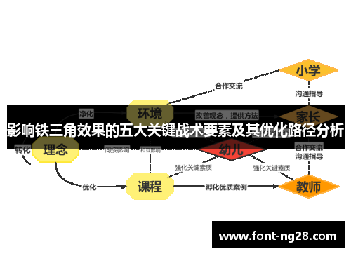 影响铁三角效果的五大关键战术要素及其优化路径分析
