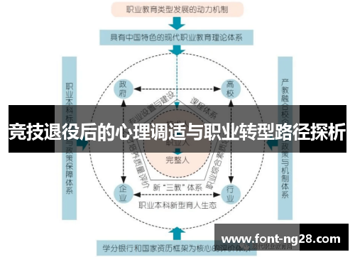 竞技退役后的心理调适与职业转型路径探析