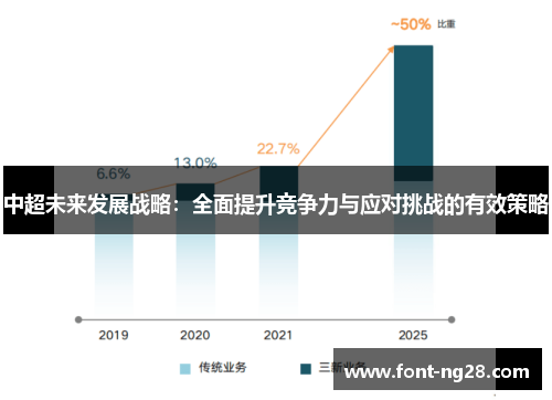 中超未来发展战略：全面提升竞争力与应对挑战的有效策略