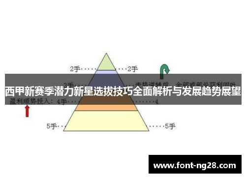 西甲新赛季潜力新星选拔技巧全面解析与发展趋势展望