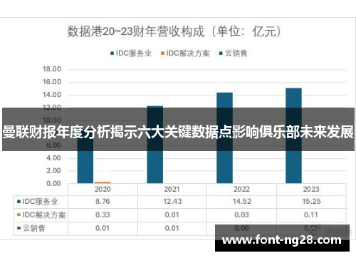 曼联财报年度分析揭示六大关键数据点影响俱乐部未来发展
