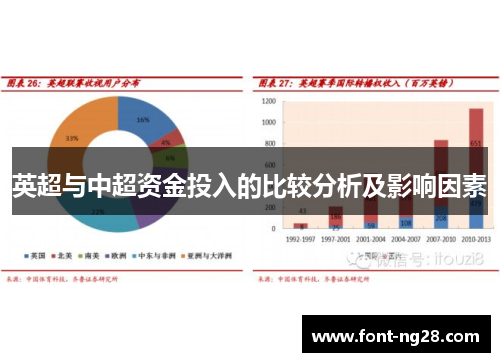 英超与中超资金投入的比较分析及影响因素