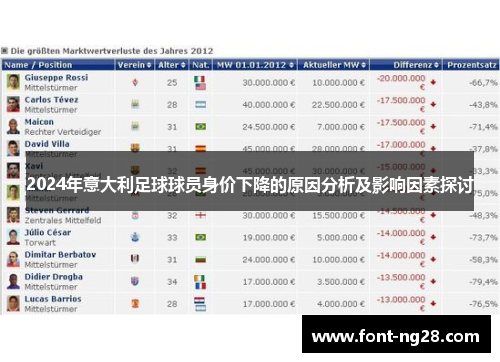2024年意大利足球球员身价下降的原因分析及影响因素探讨