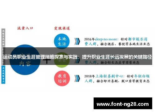 运动员职业生涯管理策略探索与实践：提升职业生涯长远发展的关键路径