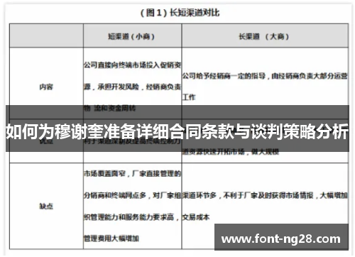 如何为穆谢奎准备详细合同条款与谈判策略分析