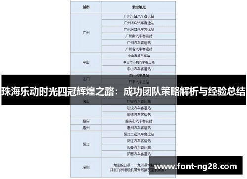 珠海乐动时光四冠辉煌之路：成功团队策略解析与经验总结