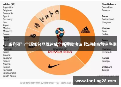 迪玛利亚与全球知名品牌达成全新赞助协议 掀起体育营销热潮