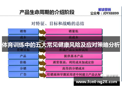 体育训练中的五大常见健康风险及应对策略分析