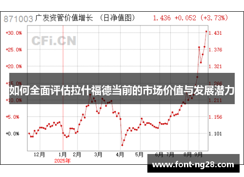 如何全面评估拉什福德当前的市场价值与发展潜力