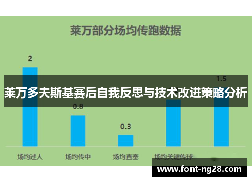 莱万多夫斯基赛后自我反思与技术改进策略分析