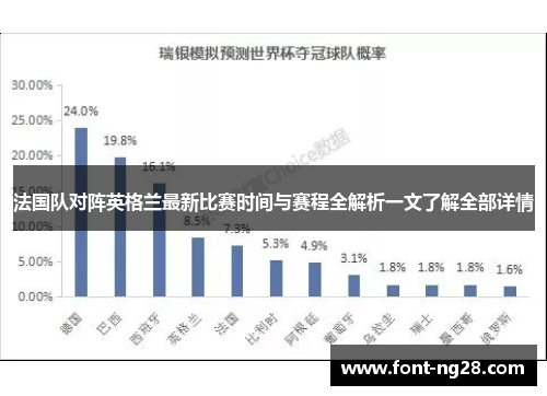 法国队对阵英格兰最新比赛时间与赛程全解析一文了解全部详情 法国队对阵英格兰最新比赛时间与赛程全解析一文了解全部详情