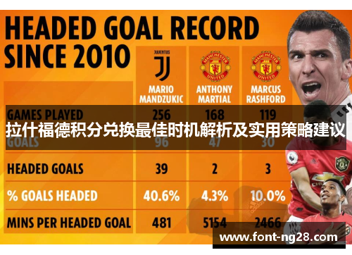 拉什福德积分兑换最佳时机解析及实用策略建议