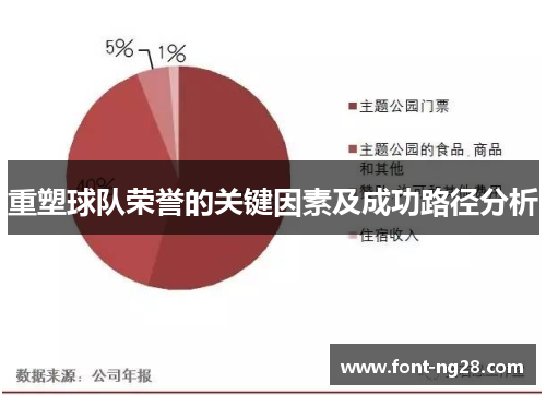 重塑球队荣誉的关键因素及成功路径分析