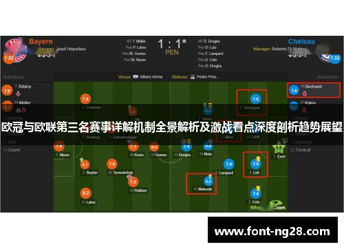 欧冠与欧联第三名赛事详解机制全景解析及激战看点深度剖析趋势展望 欧冠与欧联第三名赛事详解机制全景解析及激战看点深度剖析趋势展望