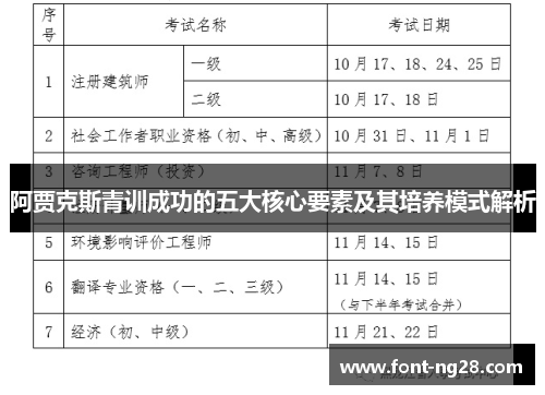 阿贾克斯青训成功的五大核心要素及其培养模式解析