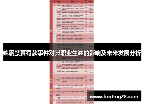 魏震禁赛罚款事件对其职业生涯的影响及未来发展分析