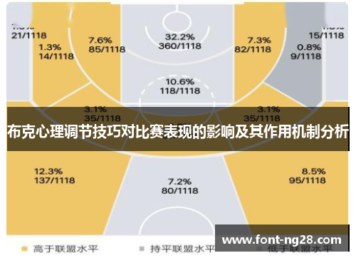 布克心理调节技巧对比赛表现的影响及其作用机制分析